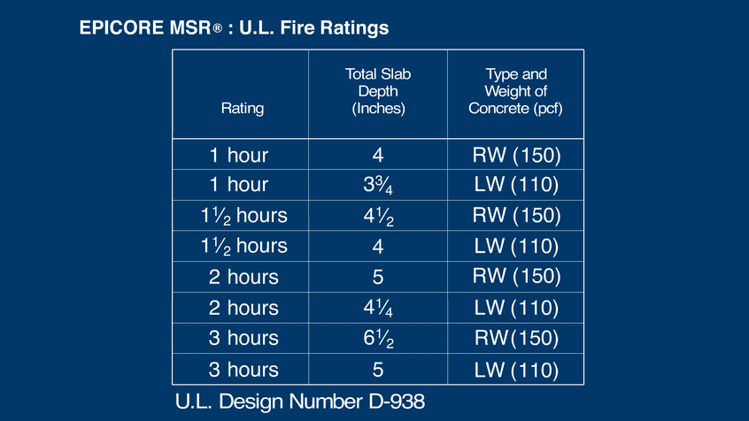 System Components Epicore Msr Floor System U L Rating